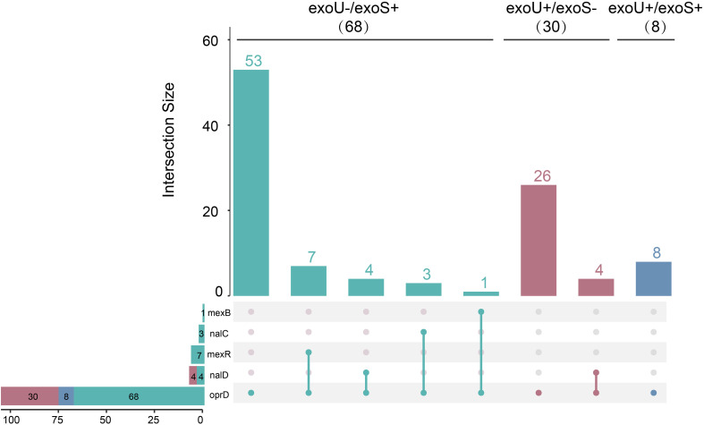 Figure 2