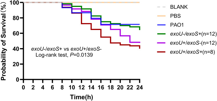 Figure 3