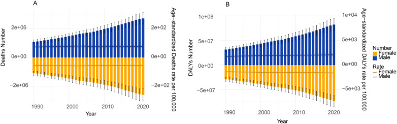 Figure 3