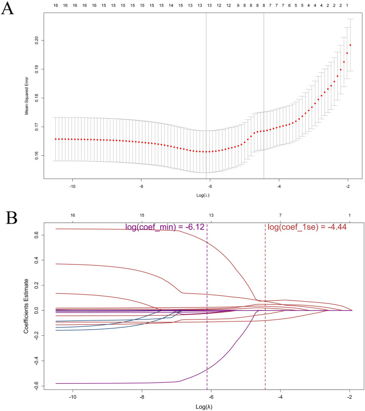 Figure 5