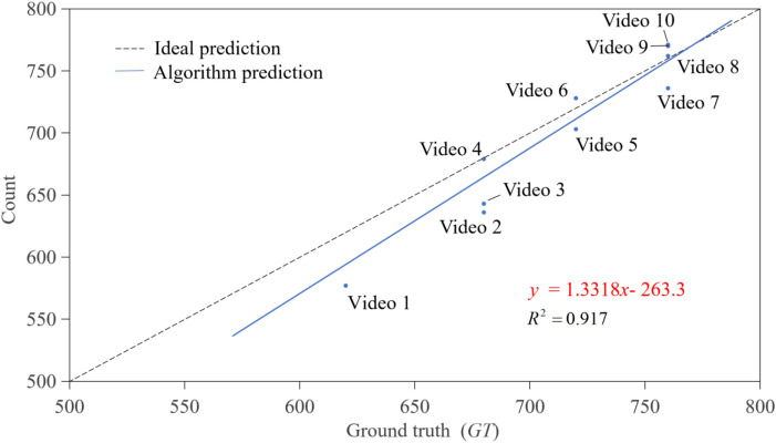 Figure 11