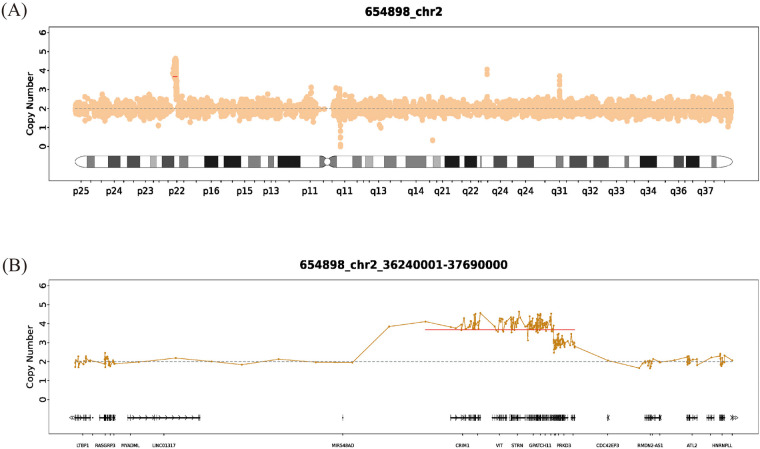 Figure 3