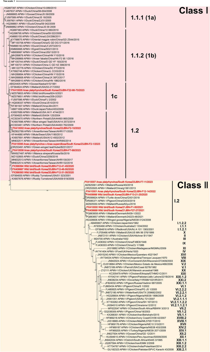 FIGURE 2