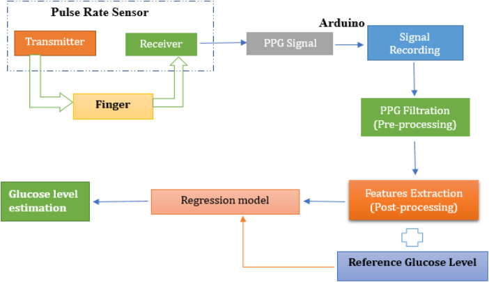 Figure 1
