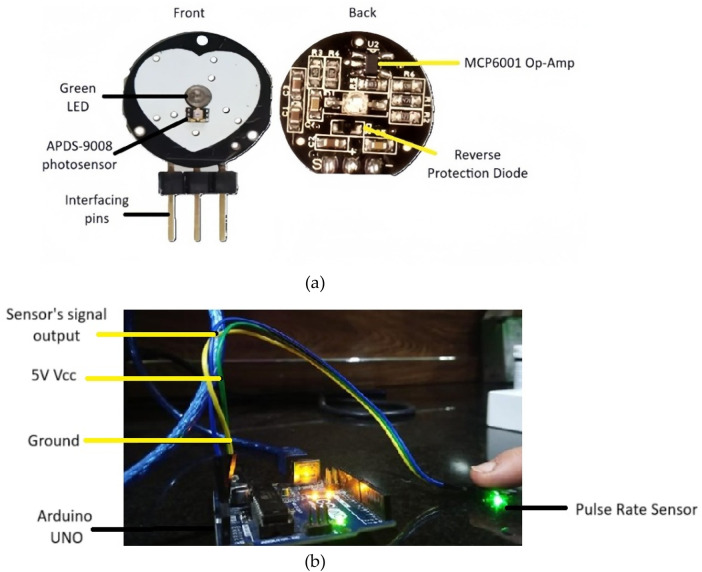 Figure 2