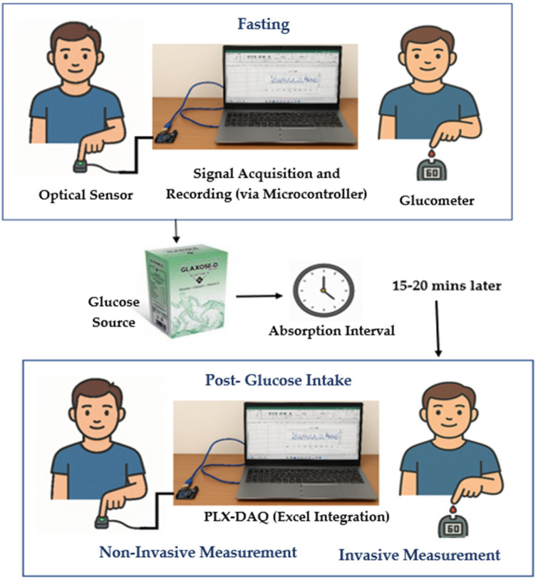 Figure 3
