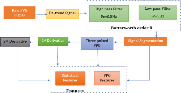 Figure 5