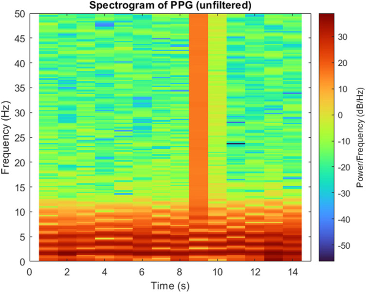 Figure 6