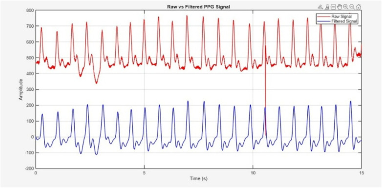 Figure 7
