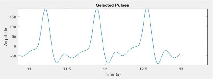 Figure 8