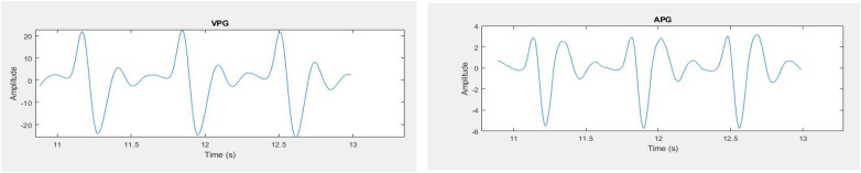 Figure 9