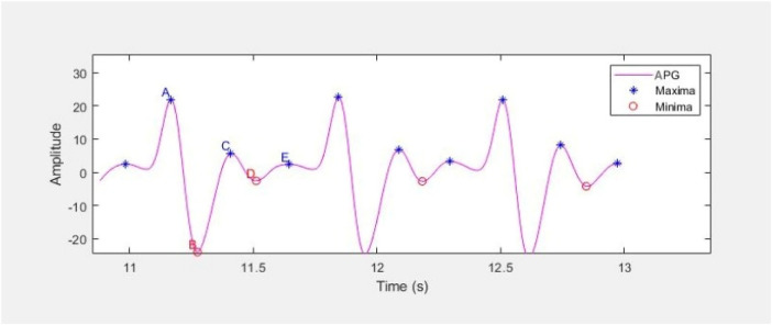 Figure 10
