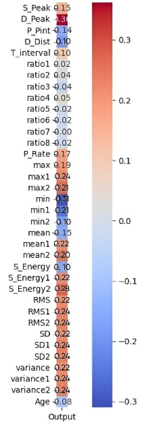 Figure 11