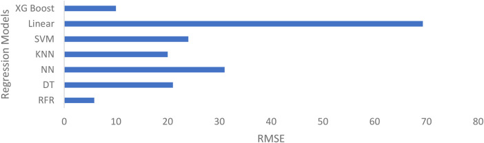 Figure 12