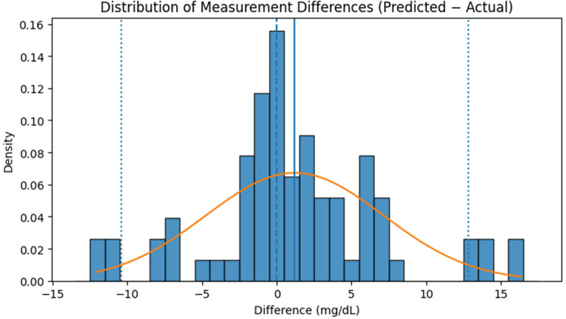 Figure 13