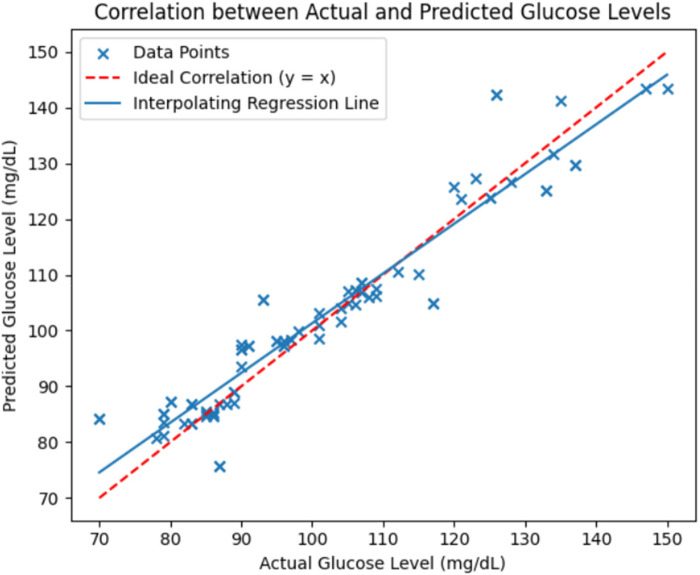 Figure 14