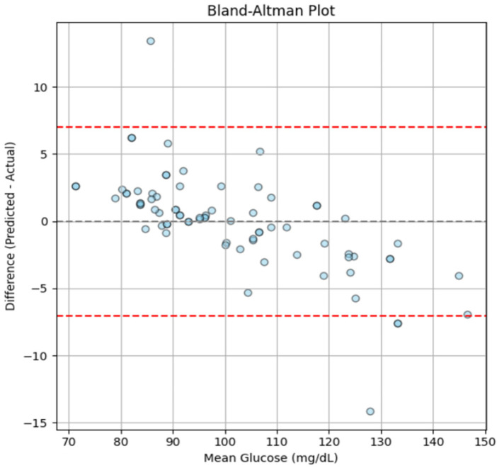 Figure 15