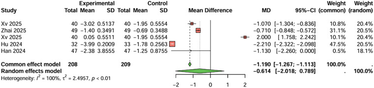 Figure 5