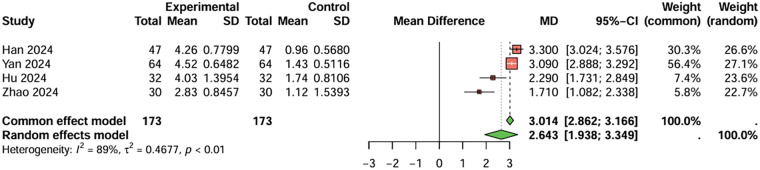 Figure 6
