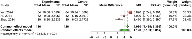Figure 7