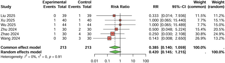 Figure 10