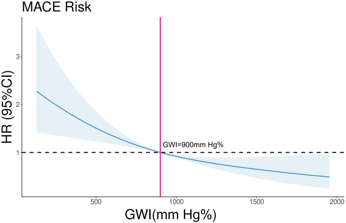 Figure 5