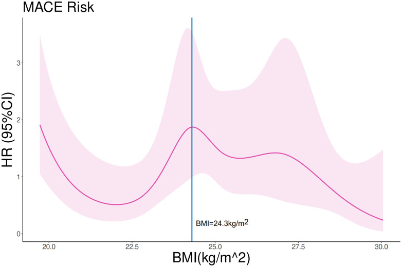 Figure 9