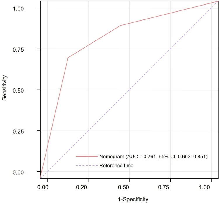 Figure 3