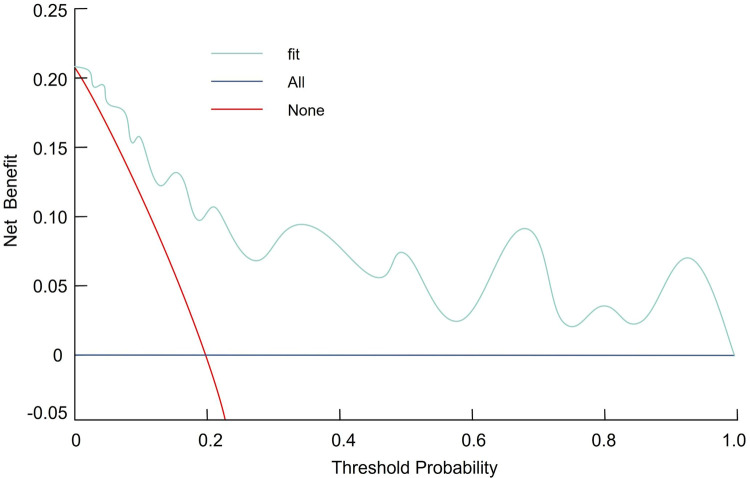 Figure 5
