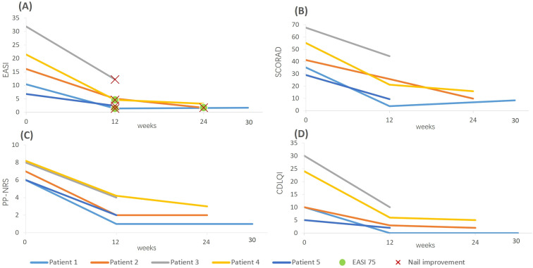 Figure 2