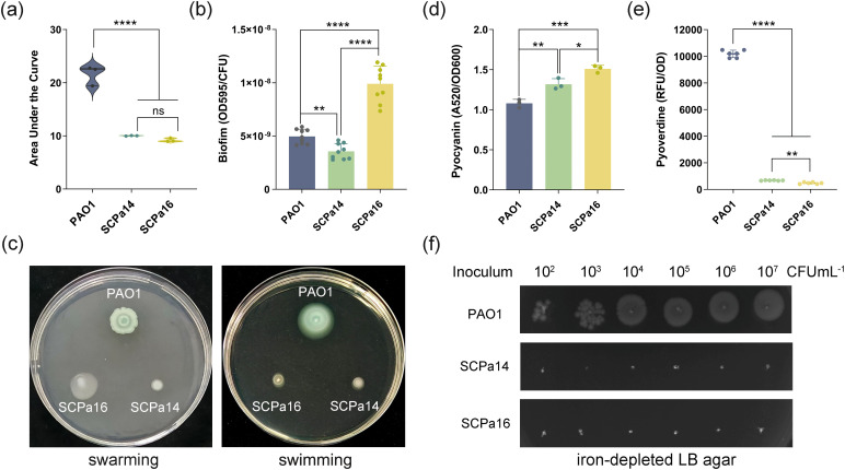 Figure 3