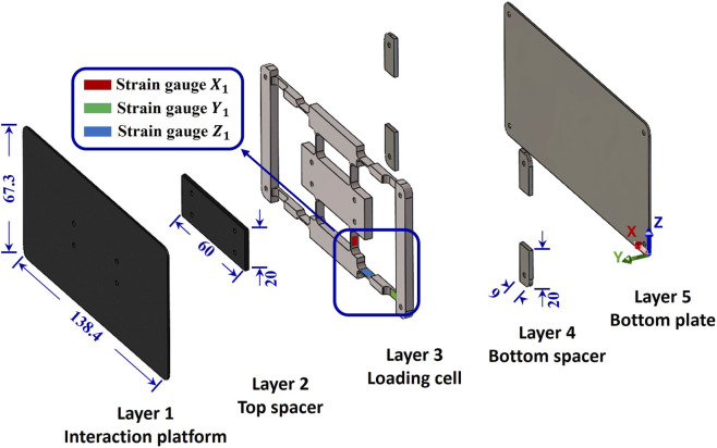 FIGURE 1