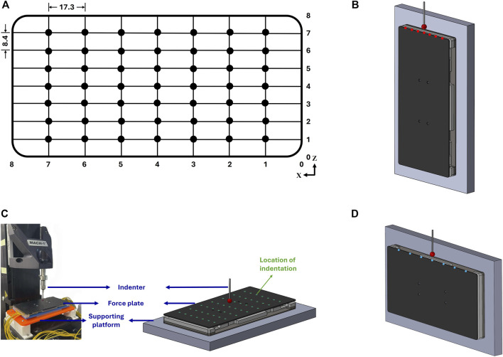 FIGURE 3