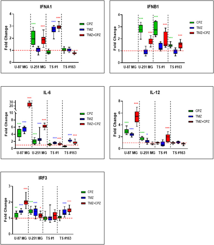 Figure 2