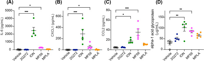 Figure 5