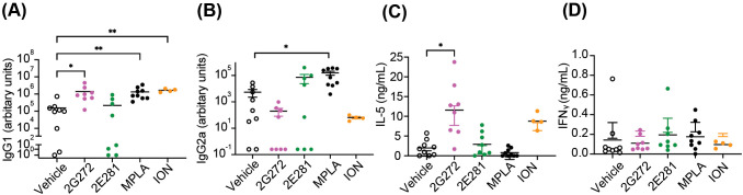 Figure 6
