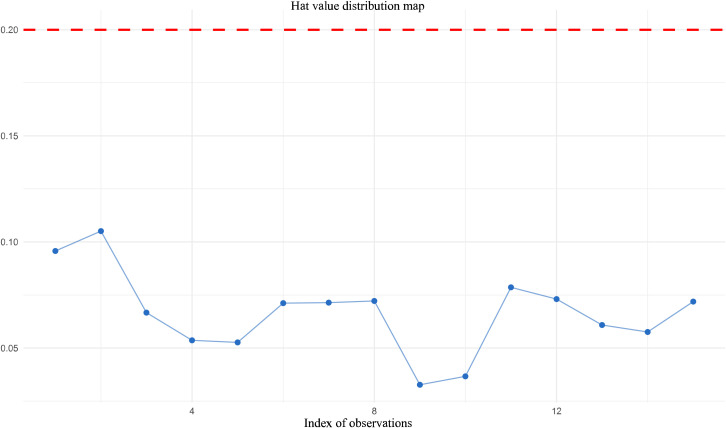 Figure 5