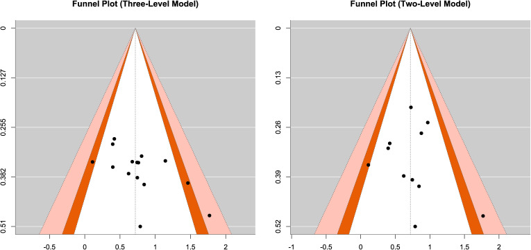 Figure 6