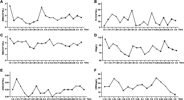Figure 1