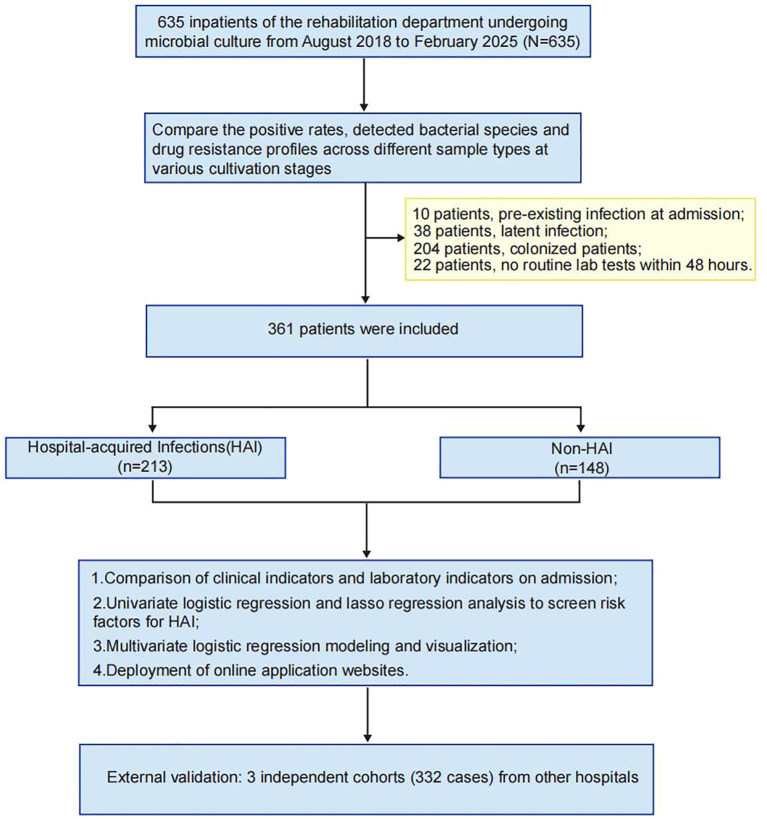 Figure 1