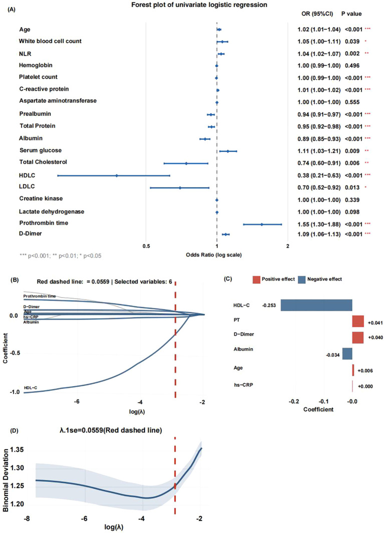 Figure 3