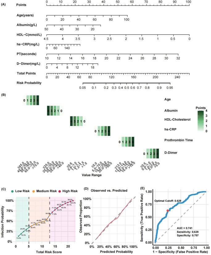 Figure 4