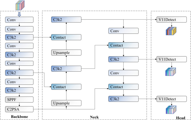 Figure 4