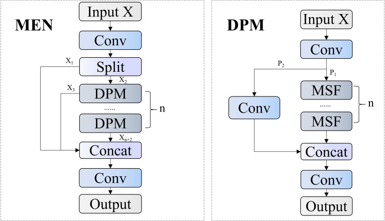 Figure 6