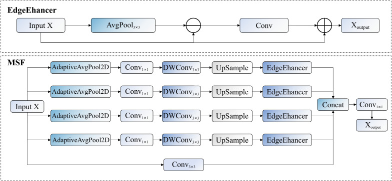 Figure 7