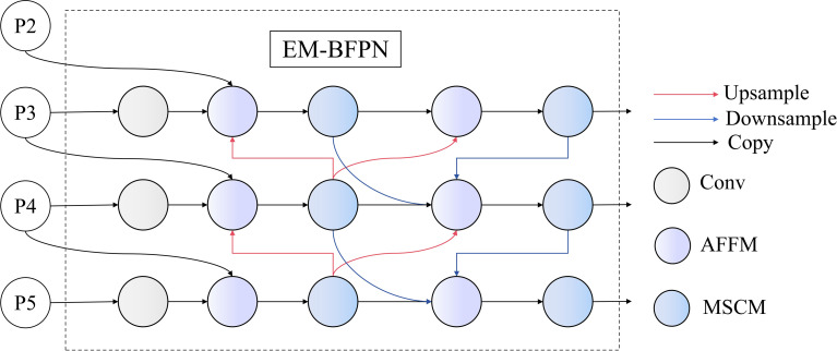 Figure 9
