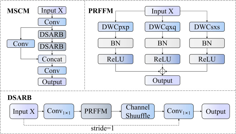 Figure 10