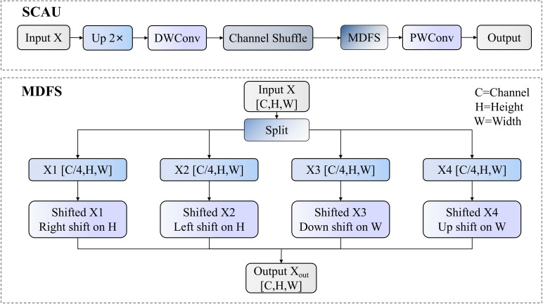 Figure 11