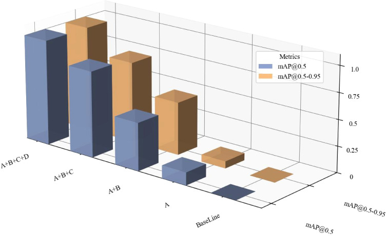 Figure 12