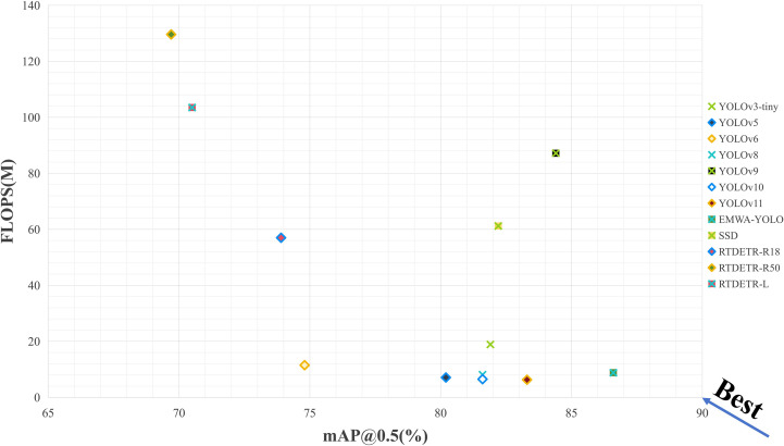 Figure 14